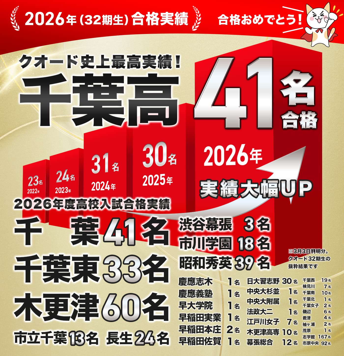 2026年度 合格速報