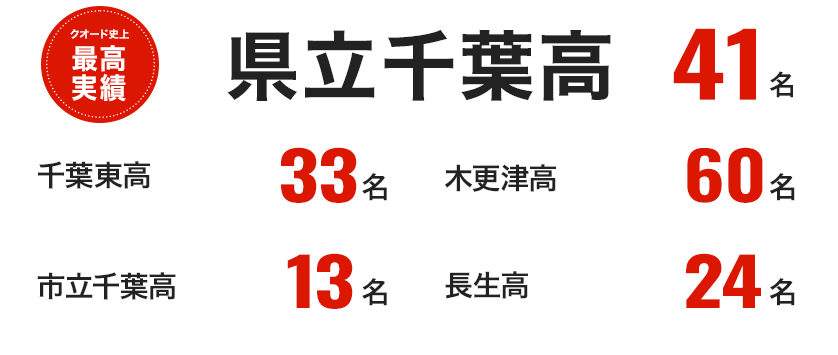 2026年度 合格実績