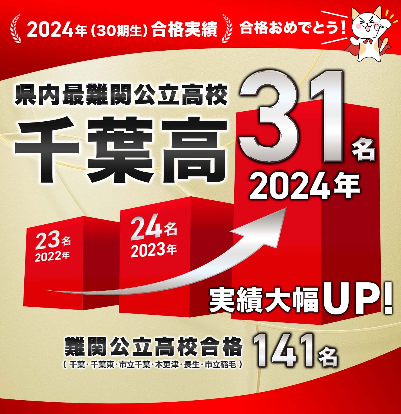 2024年度 合格速報