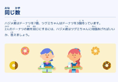 情報読解力