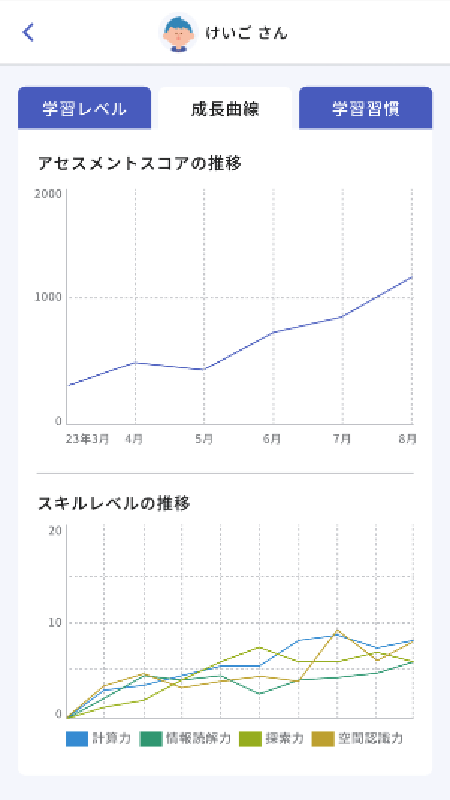 学習状況や成長程度の可視化