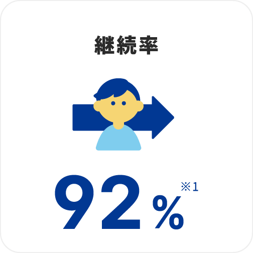 継続率