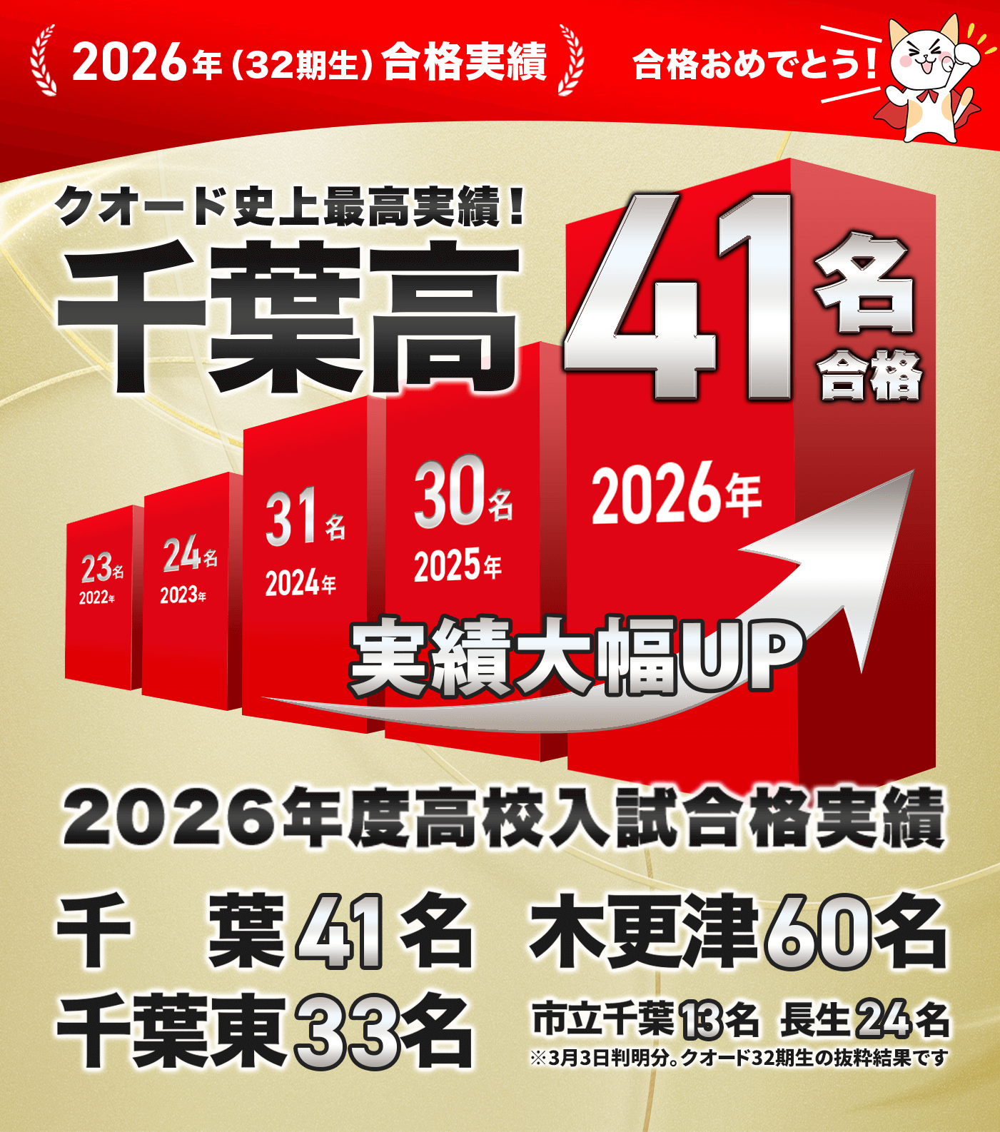 2026年（32期生）合格実績