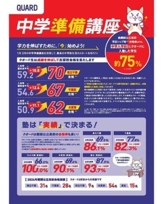 【超貴重☆】グノーブル GW講習 桜蔭コース テキスト(4教科フルセット) Amazon.co.jp: 桜修館絶対合格に必要な12の必勝ポイント! 桜修館